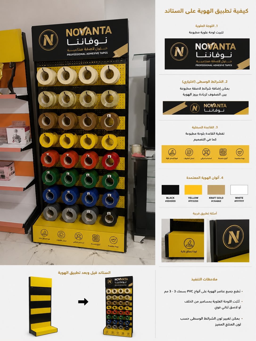 NOVANTA Retail Display
